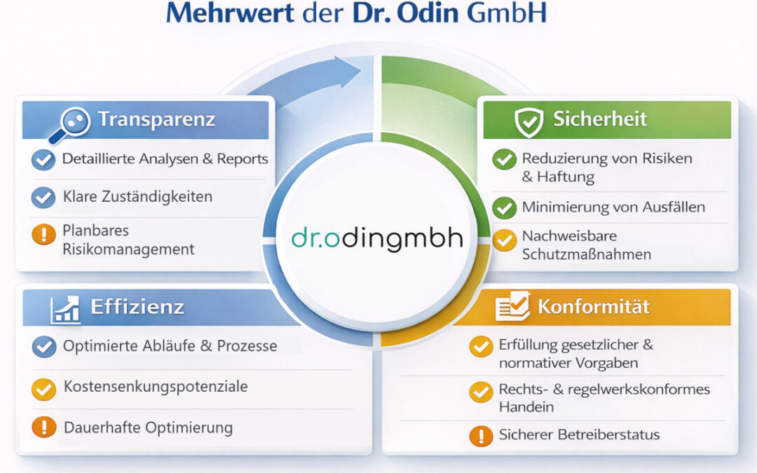 FM-Audits als Instrument der Betreiberverantwortung