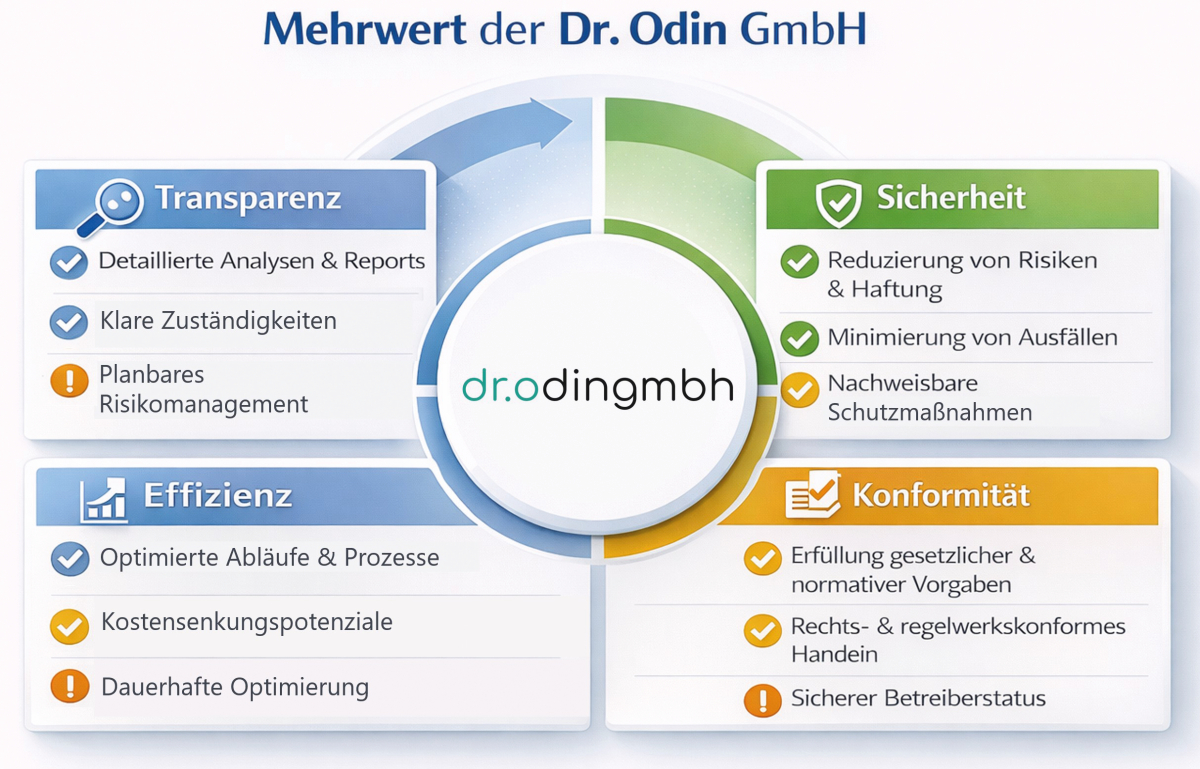 FM-Audits als Instrument der Betreiberverantwortung